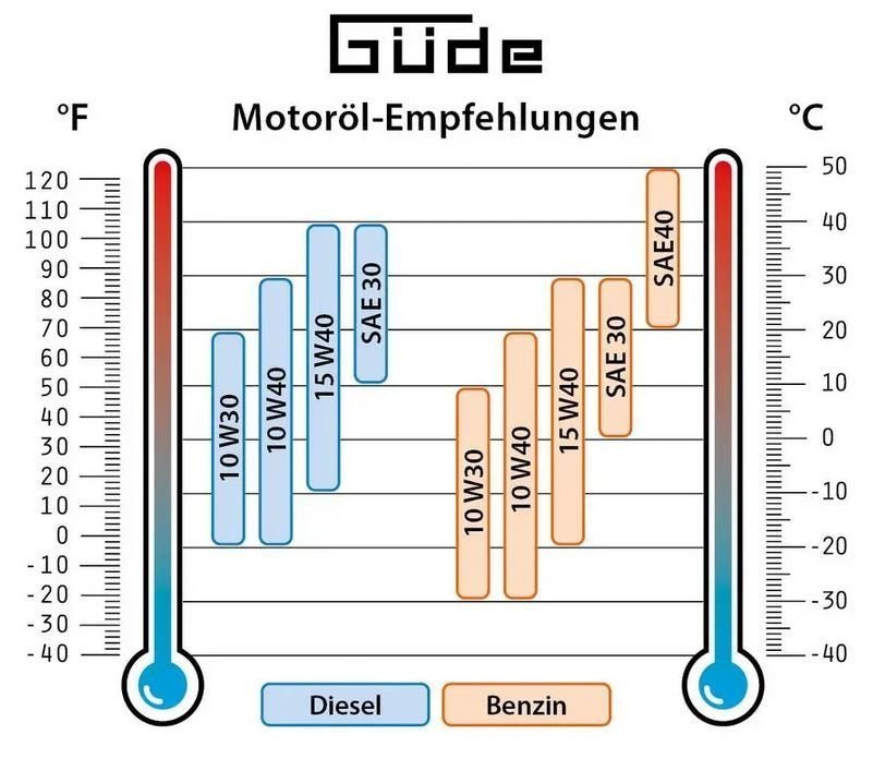 gude-inverter-stromerzeuger-isg-1200-1-5.jpg
